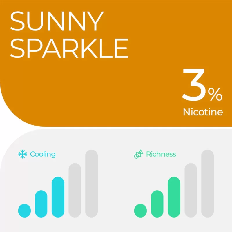 RELX Pod Pro – Sunny Sparkle (Orange Soda ICE) – 3% Nicotine - Vapebazaar Pk - Image 3