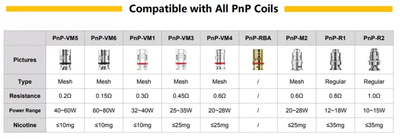 VOOPOO PnP Replacement Mesh Coil for Drag Baby/Mini/2/S/X/VINCI Series Kit/Argus Pro/PnP 20/22/V.SUIT/Doric 60/Drag E60/Drag H80 S 5pcs-pack - PnP-VM1 0.3ohm (Mesh) - Image 2